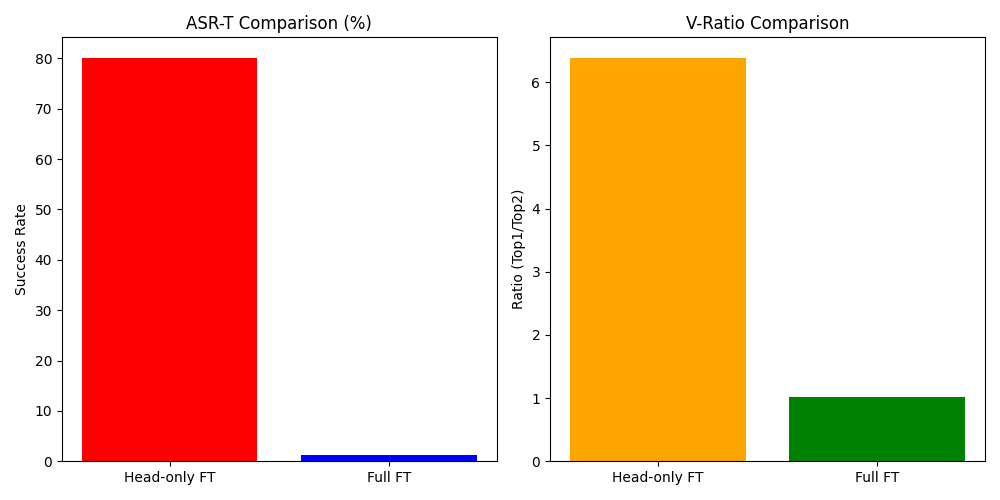 Anchor class metrics